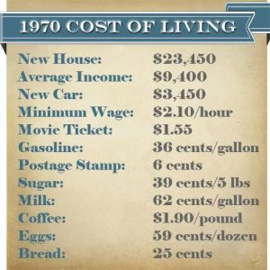 1970 Cost of Living